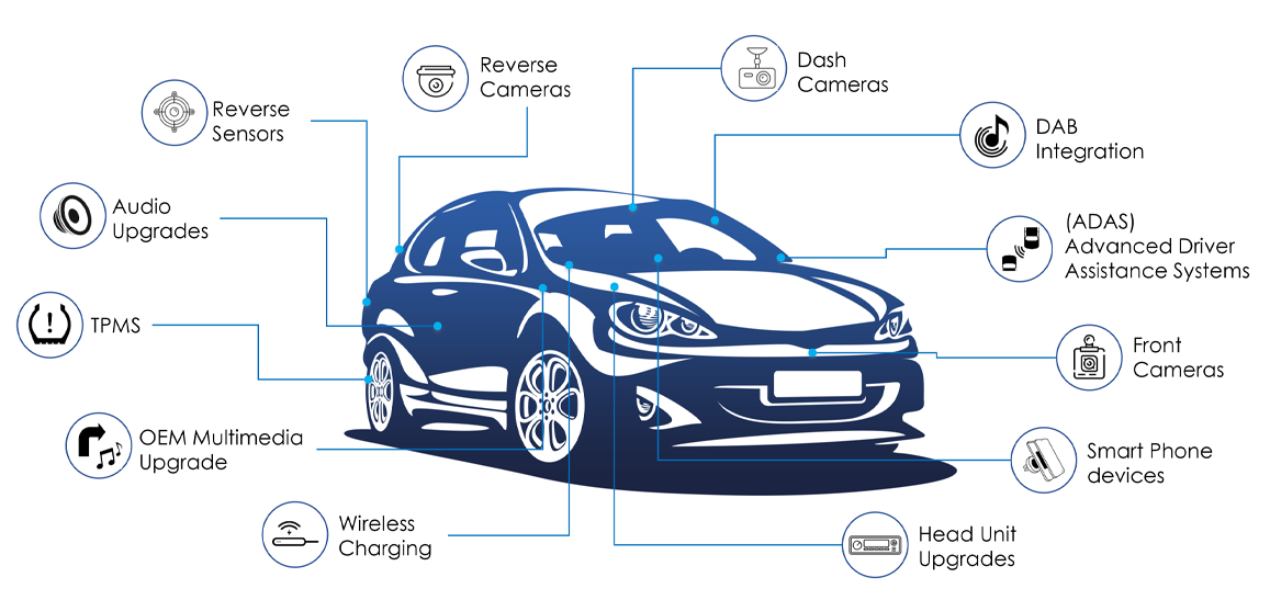 zebra wakker worden verdacht Connects2 - Vehicle Integration