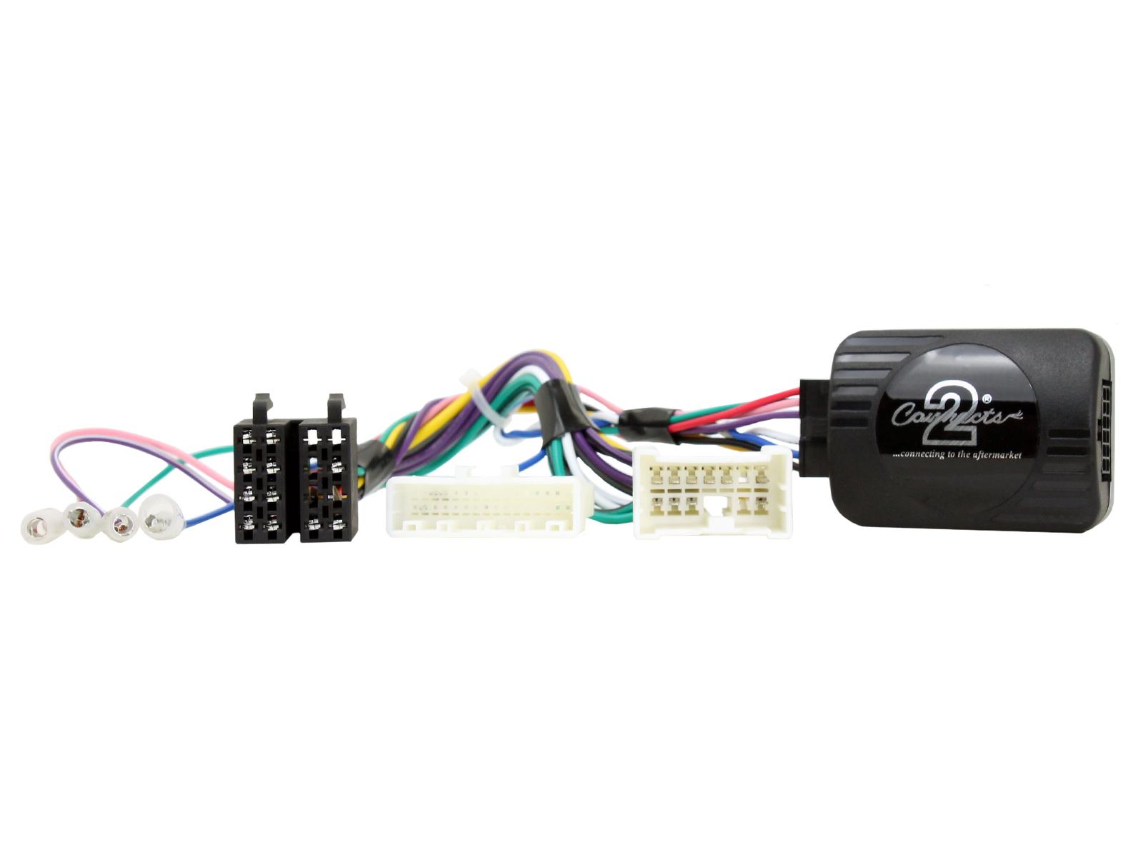 CTSRN008.2