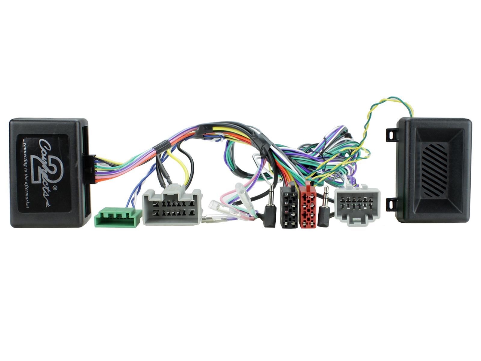 CTSVL008.2